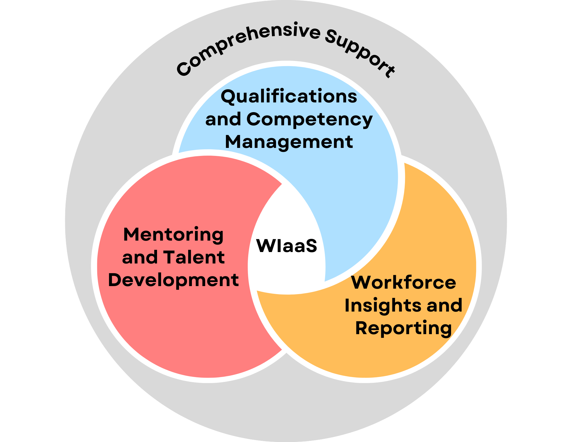 WIaaS Business Services Graphic FINAL PNG